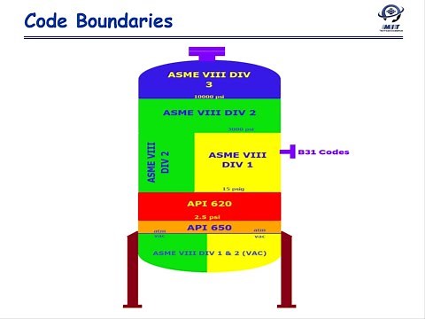 Pressure Vessel Design Code Comparison 2b