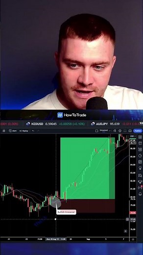 The BEST Williams Alligator Trading Indicator Strategy🥇