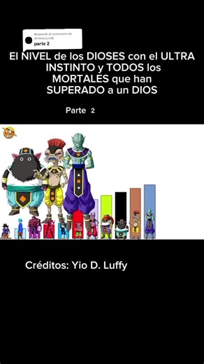 Respuesta a Antonyyy: Poder en Dragon Ball Super