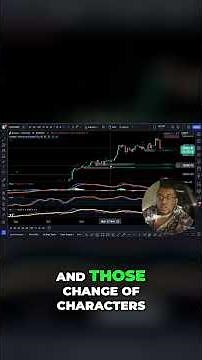 How to Confirm Price Action Concepts Signals: The Full Indicator Stack for High-Probability Trades