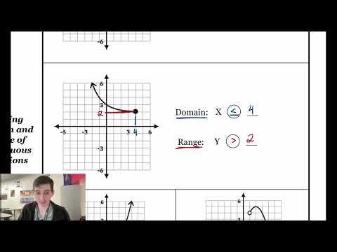 Finding Domain and Range in Inequality Notation