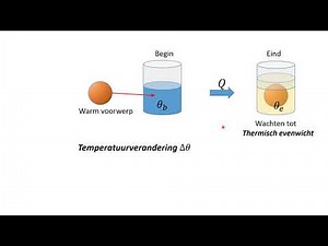 Warmte, temperatuur en inwendige energie 2