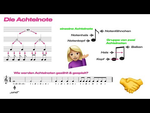 Noten richtig lesen #4 | die Achtelnote