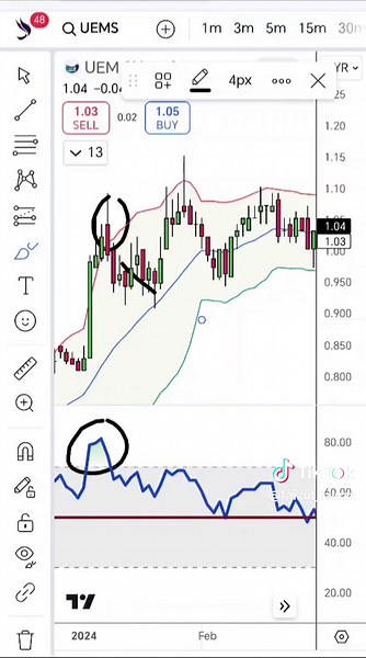 Idea trade kombinasi antara Bolingger Bands (BB) dan Relative Strength Index (RSI). Semoga bermanfaat. Boleh buat backtest pada chart untuk mantapkan lagi pemahaman. Sekadar pembelajaran. #belajartrading #analisischart #belajarfcpo #belajarsaham #belajaranalisisteknikal #tekniktrade #tekniktrading #belajaranalisischart #tekniktradefcpo #tekniktradesaham #fypage #fypシ゚ #fyp #indicator #indicatorcharls #bollingerband #rsi