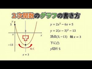 ２次関数のグラフの書き方