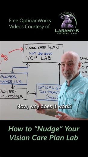 How to "Nudge" Your Vision Care Plan Lab | Laramy-K OpticianWorks | Facebook