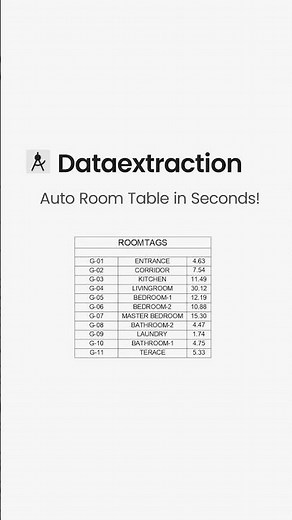 AutoCAD Tip: Create Automatic Area Table Using DATAEXTRACTION Command
