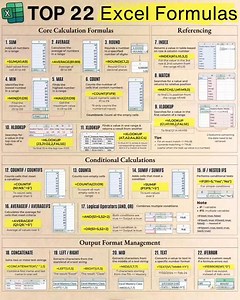 684 reactions · 127 shares |  TOP 22 EXCEL FORMULAS ♥️ . . . . . #exceltricks #msexcel #msexceltricks #Harkesh #harkeshkumar #Excel #exceltips #excelunlocked Instagram Microsoft Microsoft Excel Excel Unlocked | Harkesh Kumar | Facebook