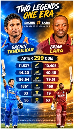 Sachin Vs Lara After 299 ODIs | Sachin Tendulkar #shortsfeed #brianlara #sachintendulkar
