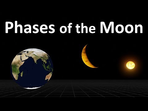 What are the 4 major phases of the moon | What are the 8 phases of the moon in order | Moon Phases