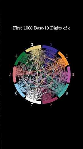 Visualizing the Digits of e | 1000 Digits of Euler’s Number