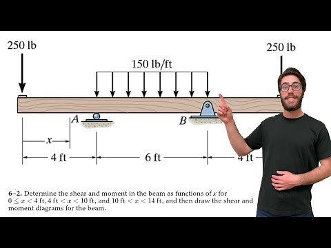 Determine the shear and moment in the beam and then draw the shear and moment diagrams - 6-2