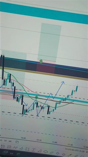 #day29 Nifty challenge day