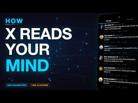 How Twitter (X) Actually Works