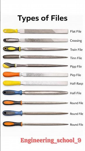 Types of Files Explained | Flat, Round, Half-Round & More (Tool Guide) | Engineering tools guide