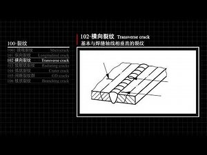 焊接缺陷理论——100裂纹Welding defect theory-100 cracks