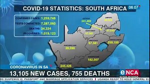 2.3K views · 40 reactions | The latest #COVID19 numbers show that another 755 people have died from the virus. #eNCA Courtesy #DStv403 | eNCAnews | Facebook