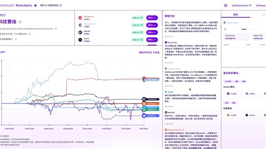 国产模型真牛！MiniMax M2超越豆包，Qwen靠美股特斯拉挑战者一骑绝尘！
