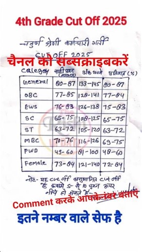राजस्थान चतुर्थ श्रेणी भर्ती Rajasthan chaturth shreni Bharti 2025#4th grade