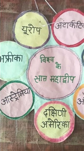 Tlm#visv ke 7 Mahadeep