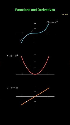 Beyond Speed: The Secret of the 2nd Derivative 🏎️📈 #maths #shorts
