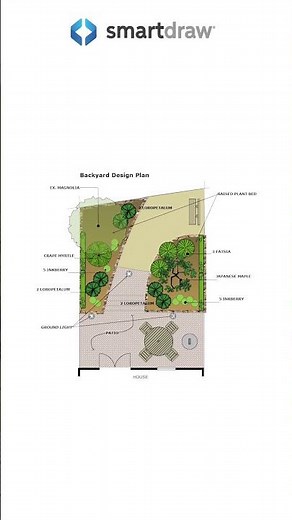 Small Backyard Landscape Template #landscape #landscaping #backyard #diy #home