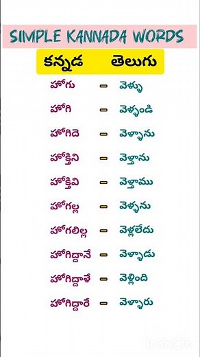 Daily use simple kannada words || spoken kannada language ||