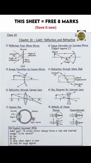 Class 10th Science Light Chapter diagram + Formulas Save it for your science exam #cbse2026 #physics