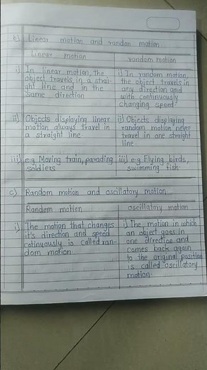 9.Motion and Types of Motion.class 6. general science.