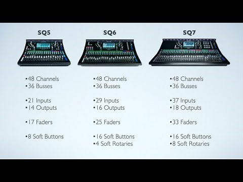 Differences between models in the Allen & Heath SQ Mixers
