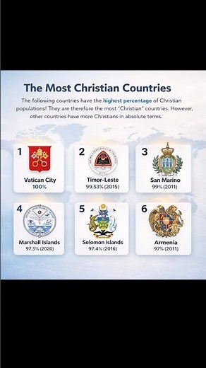✝️ Most Christian Countries in the World 🌍