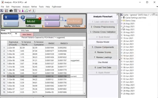 利用Matlab的PLS_Toolbox化学计量学工具箱开展PCA、PLS-DA、PLSR和数据预处理