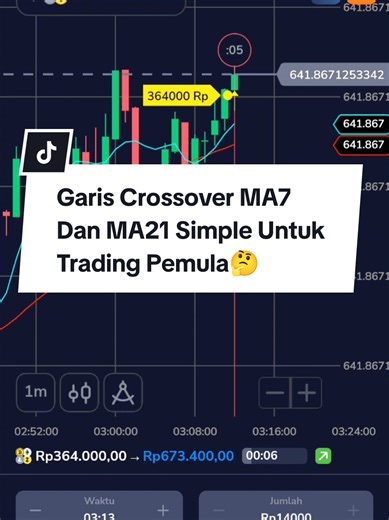 Membalas @z.fr58 Kombinasi Indikator Moving Average Cocok Untuk Trading Pemula MA 7 Dan MA 21