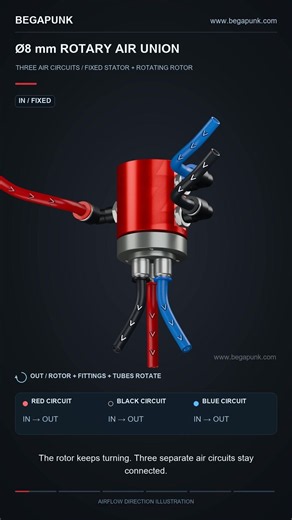 8 mm Rotary Union in Motion | 3 Air Circuits & G3/8 Ports | BEGAPUNK
