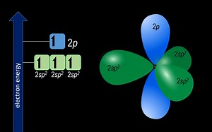 Hybrid Orbitals explained - Valence Bond Theory