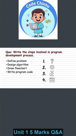 Steps in Program development process JNTUK 5Marks