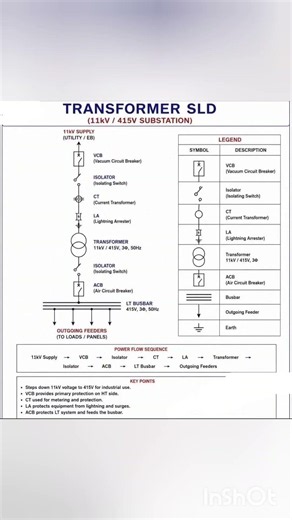 HT line single line diagram £s #electricalengineering