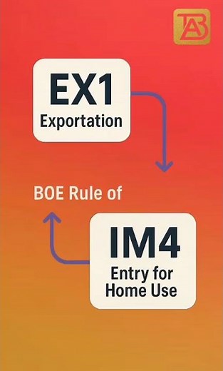 Bill of Entry — Full Explanation | Import Customs Process in Bangladesh | ASYCUDA World BD
