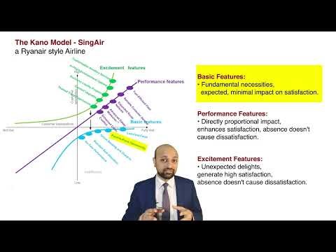 Review Kano Model generated by chatgpt Part 2