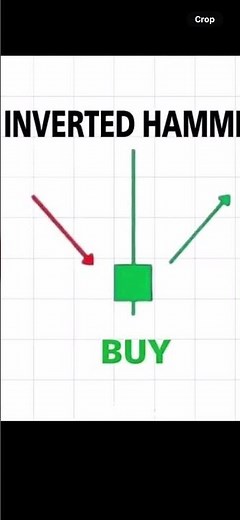 "Inverted Hammer Pattern: What It Means for Traders
