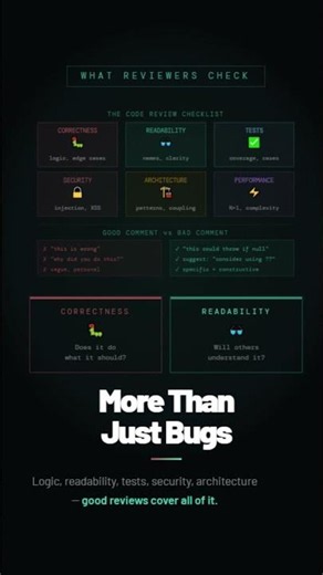 How Code Reviews Works