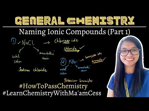 Naming Ionic Compounds | Part 1 | Learn Chemistry with Ma'am Cess