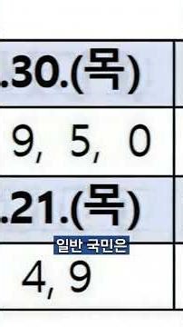 고유가지원금 4월 27일 1차 지급 확정! 핵심정리 #shorts