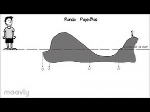 Le tableau de signes