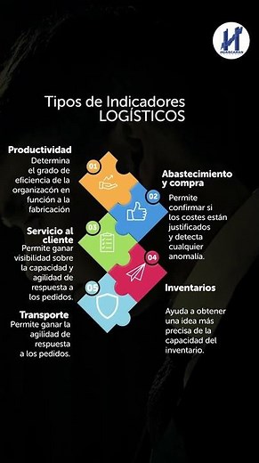📦 Indicadores Logísticos: Mide, Controla y Mejora tu Operación