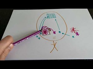 Trauma in de hersenen