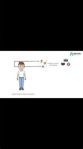 What is Robot..? | Meetron robotics | Kallidaikurichi | Al-Ameen School