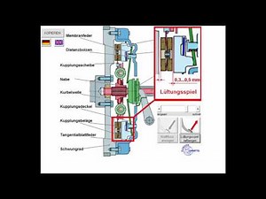 How does the clutch work? Designed by T.F. and B.L.