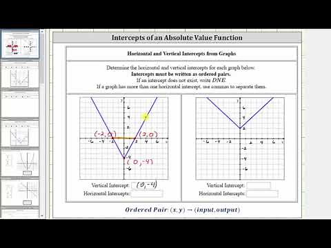 Using a Graph Determine the Intercepts of an Absolute Value Function