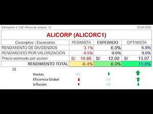 Alicorp Stock Profitability Review and Performance Projection